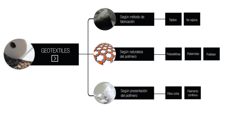 esquema-geotextiles