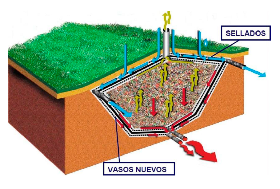 Geocompuestos Para Impermeabilizar Vertederos